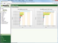 MDaemon - Mail Server - Traffic Chart Dashboard