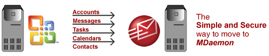 Image showing your data moving from Microsoft Exchange to MDaemon Email Server for Windows