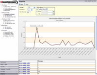 SecurityGateway: Data point screen shot