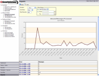SecurityGateway: Inbound messages screen shot